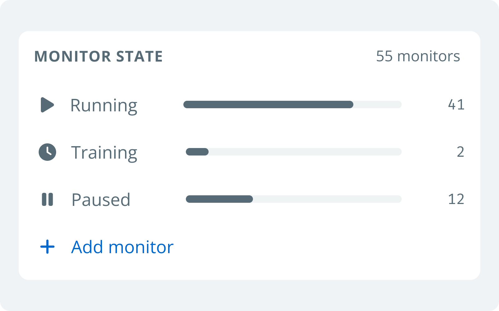Monitor state