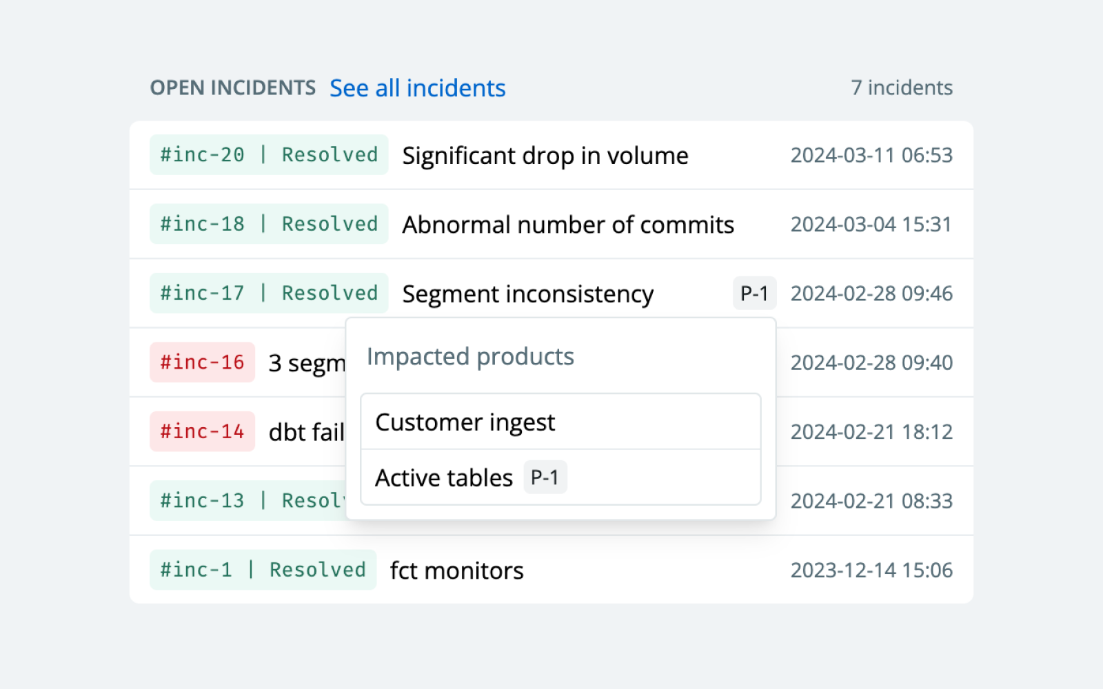 Impacted products per incidents in home